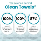 Clean Skin Club Blemish Control Clean Towels® XL, Compostable Face Towels - Image 3