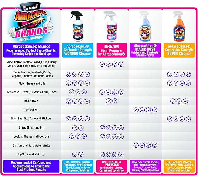 Abracadabra® Dream Stain Remover - 16oz Instant Stain Treatment - Image 9