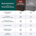 Keter Kentwood 50 Gallon Resin Deck Box for Outdoor Storage – Weather‑Resistant Balcony & Patio Box for Cushions, Throw Pillows & Garden Tools, Brown - Image 7