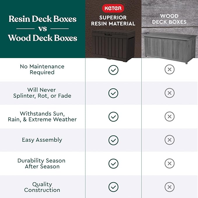 Keter Kentwood 50 Gallon Resin Deck Box for Outdoor Storage – Weather‑Resistant Balcony & Patio Box for Cushions, Throw Pillows & Garden Tools, Brown - Image 7