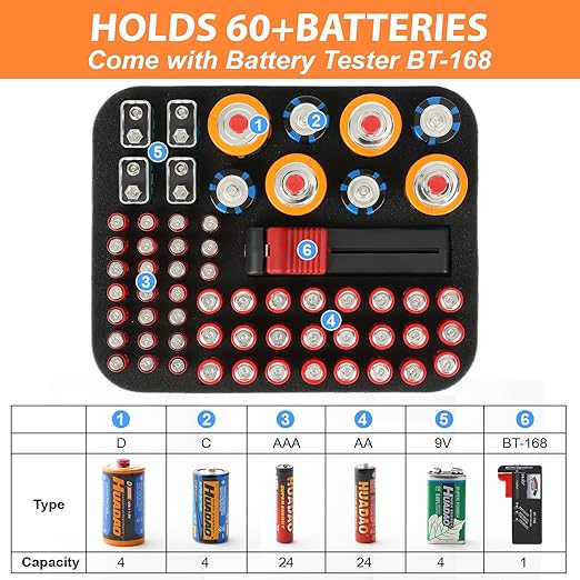 Battery Organizer, Battery Organizer Storage Case - Image 3