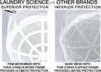 Premium Bra Wash Bag – Set of 3 Mesh Lingerie Laundry Bags - Image 2