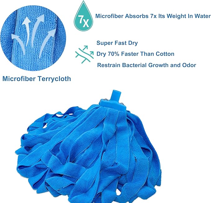 Screw On Microfiber String Mop, One Stainless Steel Pole + Two Blue Microfiber - Image 3