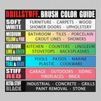 Drill Brush Attachment Power Scrubber Brush Set - 4in 4 Piece Soft - Image 3