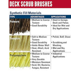 Weiler 44027 12" Deck Scrub Brush, Palmyra Fill - Image 4